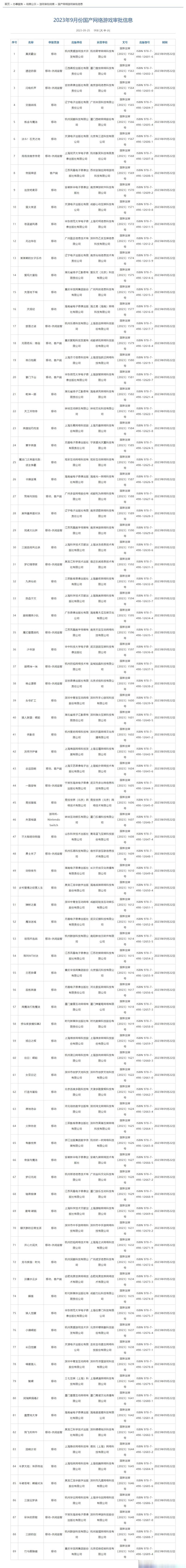 游戏版号申请