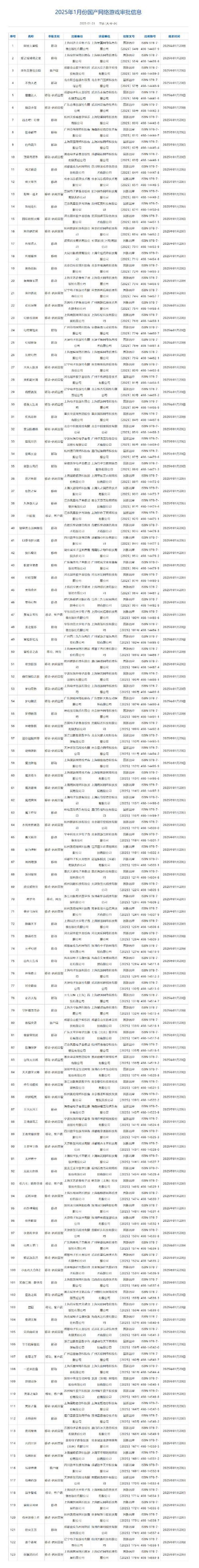 SP许可证办理入门：轻松几步，快速上手